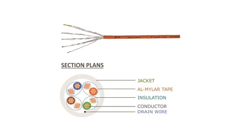 Cat6a Bulk Cable, FlexLite™ UFTP 28AWG Stranded, LSZH Section Plans