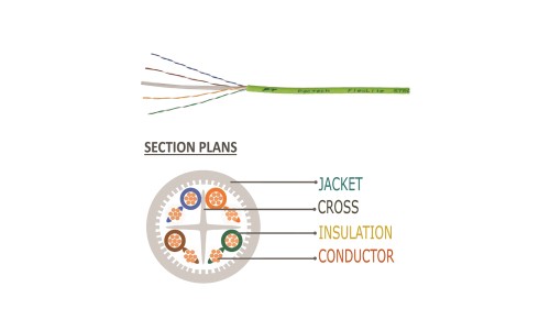 Cat6a Bulk Cable, FlexLite™ UUTP 28AWG Stranded, Soft PVC Section Plans