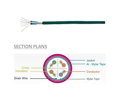Cat6a Bulk Cable, FlexLite™ F/UTP 28AWG Stranded, Soft PVC, 1000FT