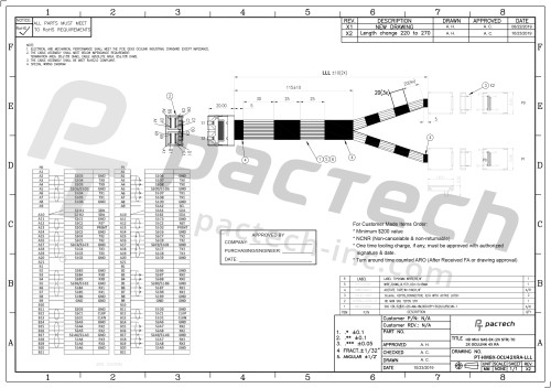 HD MiniSAS SFF-8643 8X 72Pos (STR x2) To OcuLink 4X Right Angle x2 to 36-Pin with Active Latch Cable