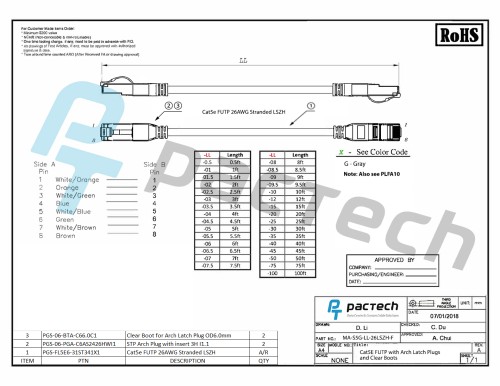 Arch Latch RJ45 connectors CAT5e 26AWG LSZH FUTP Cable