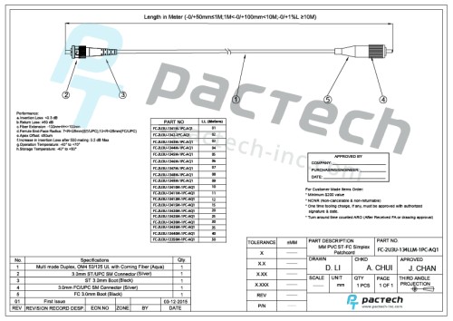 Fibers OM4 Multimode 50/125 2.0mm, UL with Corning Fiber, ST/UPC to FC/UPC