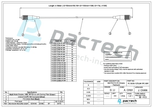 FIBERS OM5, OFNR JACKET, MULTIMODE 50/125 2.0MM, UL WITH CORNING FIBER, FC/UPC TO FC/UPC